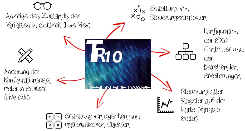 TR10 - die Programmiersoftware